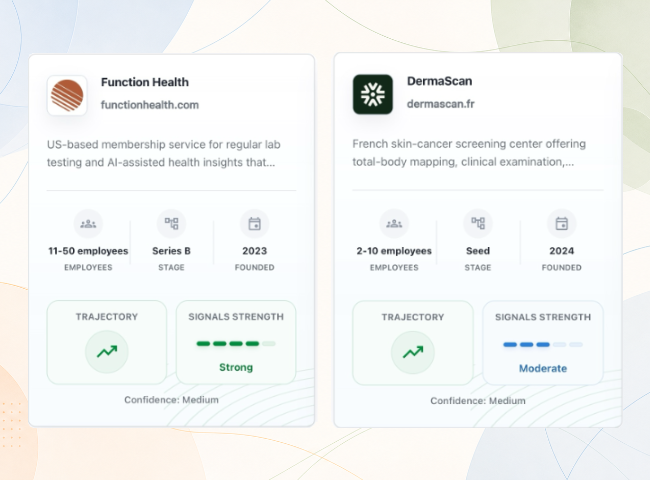 Company cards ranked by public signal strength